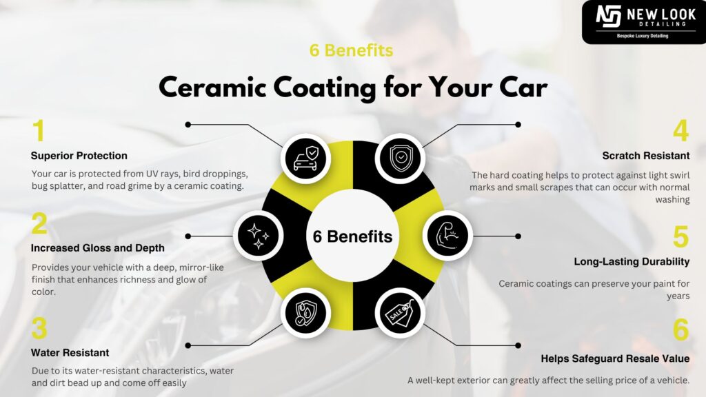 Infographic showing 6 benefits of ceramic coating for cars, including superior protection, increased gloss, water resistance, scratch resistance, long-lasting durability, and improved resale value.