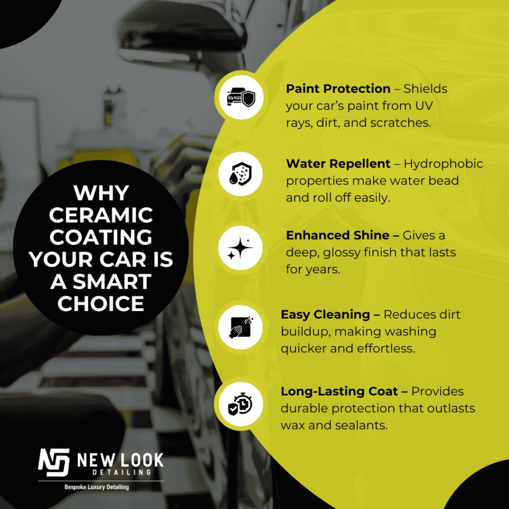 A promotional graphic with a blurred car in the background features a black circle with white text that reads: "WHY CERAMIC COATING YOUR CAR IS A SMART CHOICE." To the right, a yellow vertical strip lists five benefits in white circles with black icons and text